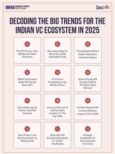 Indian VC Survey 2025: Key Findings