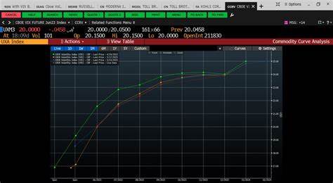 Long End of the Curve Is Where Risk Comes In, Says JPM's Misra