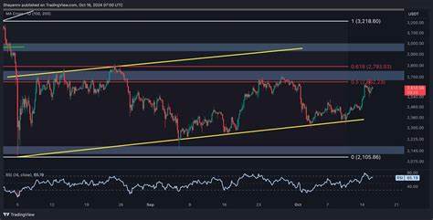 Ethereum Price Analysis: What’s Next for ETH After 8% Weekly Drop?