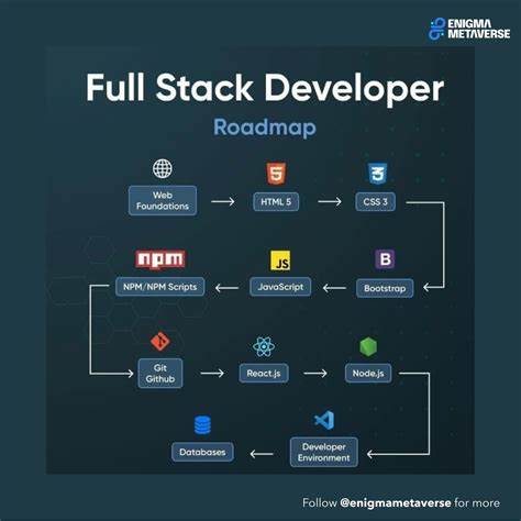 Startup – Full Stack Developer (Platform)