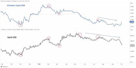 The Bitcoin-Gold-China Connection - Bitcoin Magazine
