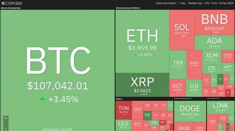  Price predictions 5/12: SPX, DXY, BTC, ETH, XRP, BNB, SOL, DOGE, ADA, SUI 