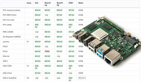 Upstream Linux support for Rockchip RK3588
