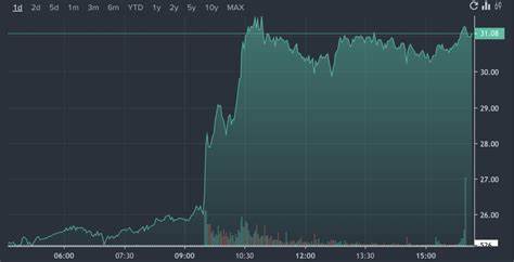 Mixed options sentiment in Rocket Lab USA with shares down 2.12%