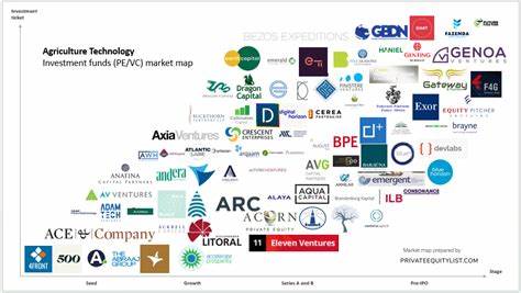 Arbra launches tech-focused private market fund