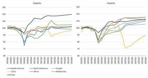 WTO IMF Tariff Tracker
