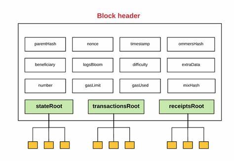 30% of Ethereum validators signal higher block gas limit, data shows - The Block