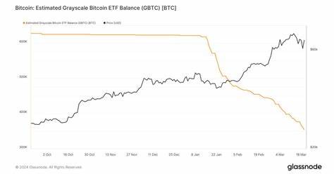 BlackRock IBIT faces near-record low with mere $49 million inflow on March 20 - cryptoslate.com
