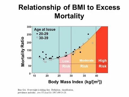 Correlation between physical fitness and risk of death confounded by genetics