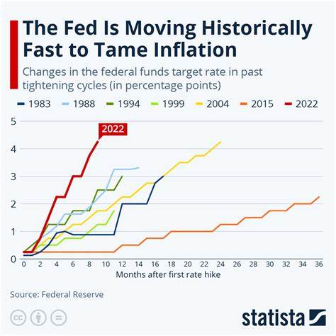 Tariffs Will Make Fed Late on Rates, Dudley Says