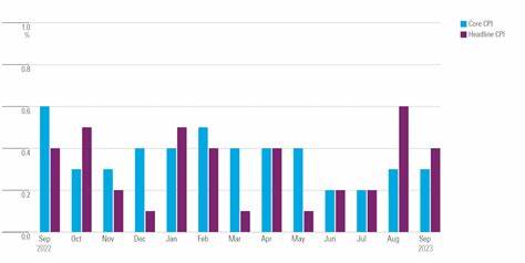 Daily Spotlight: Lower Inflation Trend Intact