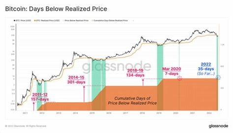 Bitcoin: Wann endet der Seitwärtstrend bei BTC?