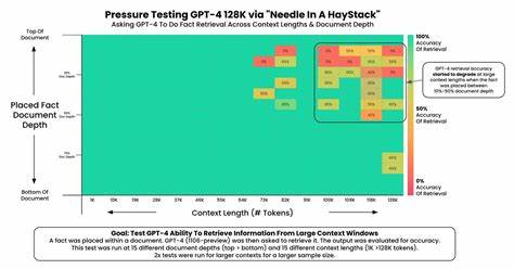 Ask HN: Does this estimate for GPT-4's 128k token window make sense?