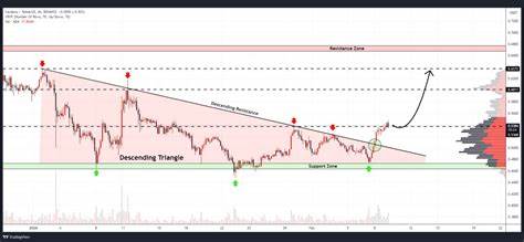 Why Remittix Will Outperform Cardano and Ethereum Combined In 2025 – Is It The Best Crypto To Buy Now?