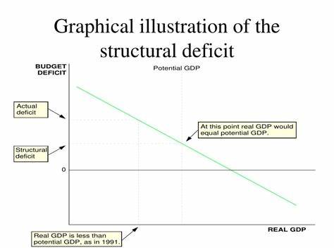 Structural Supply Deficit? Here We Go Again