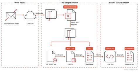 MirrorFace Targets Japan and Taiwan with ROAMINGMOUSE and Upgraded ANEL Malware