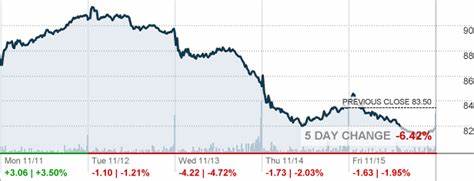 Is Weatherford International plc (WFRD) the Best Oversold NASDAQ Stock to Buy Right Now?