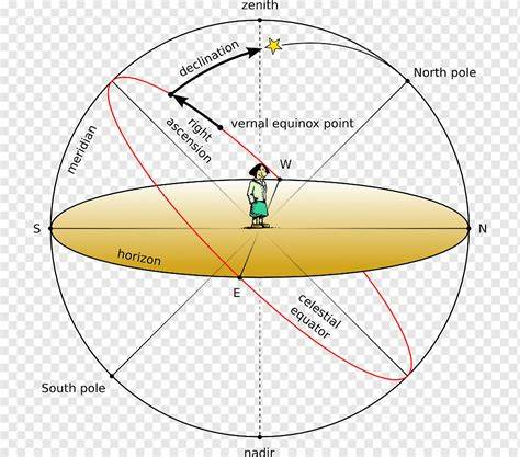 Astronomy: Time Is an Angle
