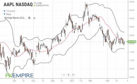 Volatile Trading-Instrumente