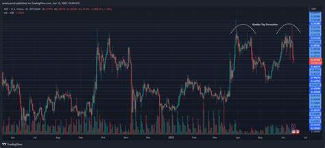 XRP Price Slips as Bearish Chart Pattern Points to $2.00 Target