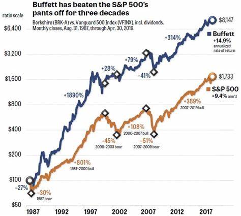 Should You Really Buy Stocks With the S&P 500 Down Amid Tariff Turmoil? Warren Buffett Has Brilliant Advice for Investors
