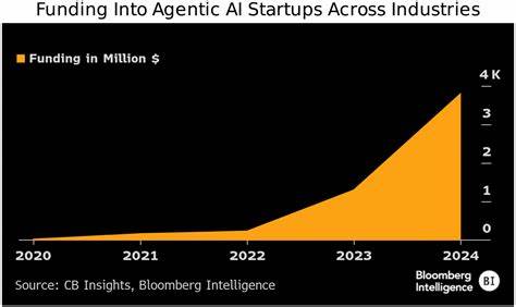 Agentic AI Competition Heats Up. Analyst Sees Meta, Amazon Among Early Winners