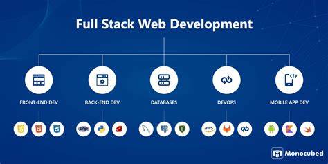 Introducing Webflow Cloud: Bring full-stack web apps to your website experience
