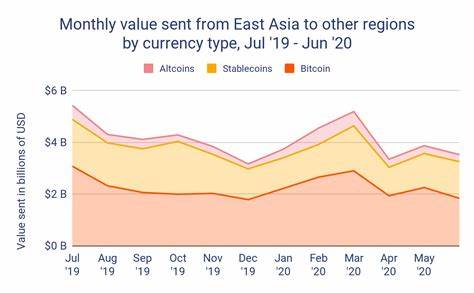 East Asia: Pro Traders and Stablecoins Drive World’s Biggest Cryptocurrency Market - Chainalysis Blog