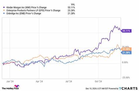 The Best High-Yield Midstream Stock to Invest $10,000 in Right Now