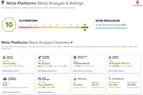 TipRanks ‘Perfect 10’ Picks: 2 Top-Scoring Stocks That Check All the Right Boxes