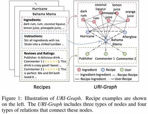 Model Soup's Recipe for Embeddings