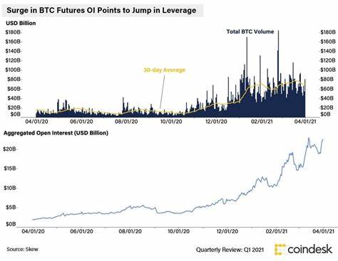 Q1 2021: Institutional Growth Slows Down, Retail Ramps Up - CoinDesk