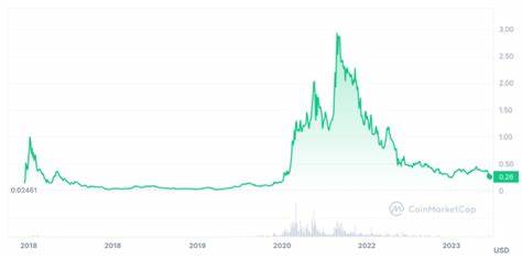 Cryptocurrencies Price Prediction: Cardano, Shiba & Bitcoin – European Wrap 2 August - FXStreet