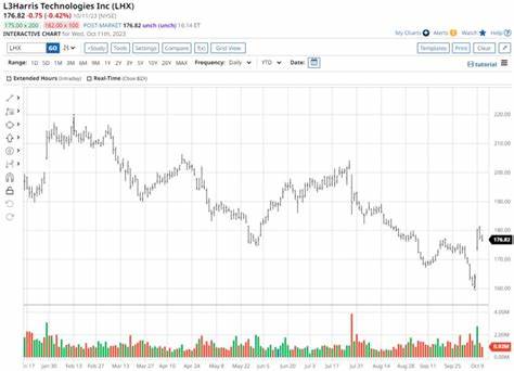 Middle East War: 3 Top-Rated Defense Stocks For Your Portfolio - Barchart