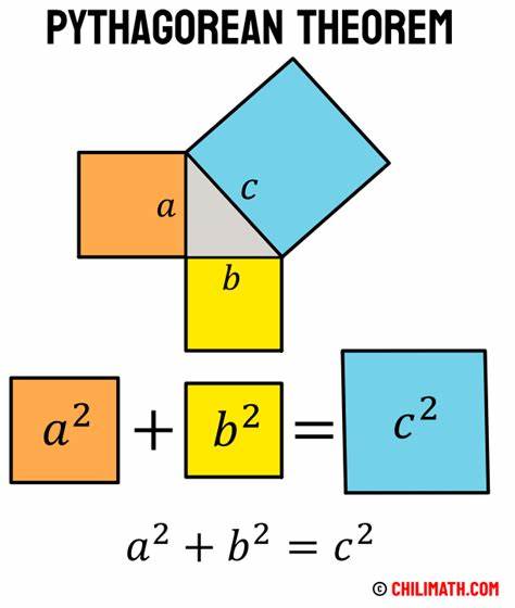 Square Theory