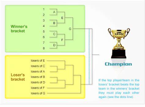 Show HN: Bracket – selfhosted tournament system