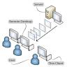 A Language Model Thin Client