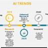 3 No-Brainer Artificial Intelligence (AI) Growth Stocks to Buy With $200 Right Now