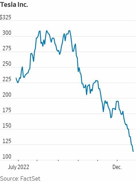 Tesla Stock Is Falling Today -- Is This a Buying Opportunity?