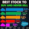 The Smartest Dividend Stocks to Buy With $5,700 Right Now
