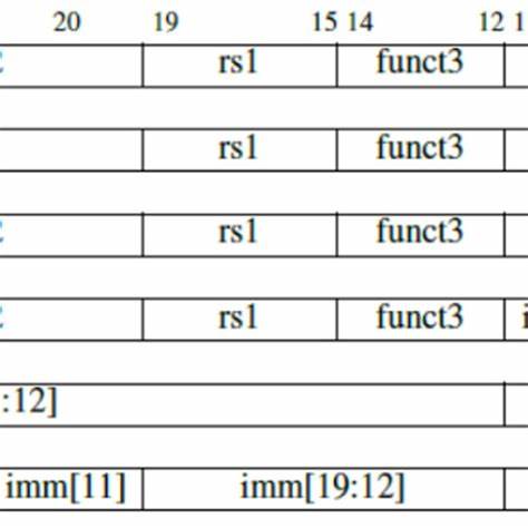 Flexing RISC-V Instruction Subset Processors (RISPs) to Extreme Edge