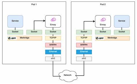 SoK: Challenges and Paths Toward Memory Safety for eBPF [pdf]