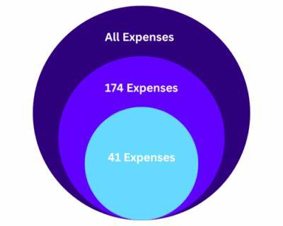 Section 174 Amortization Repeal in 2025? Boosting R&D Tax Credits