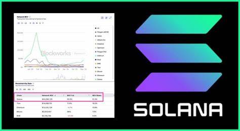 Solana Captures 51% Market Share With $40.3M Weekly Revenue, Surpassing Ethereum and Tron Combined