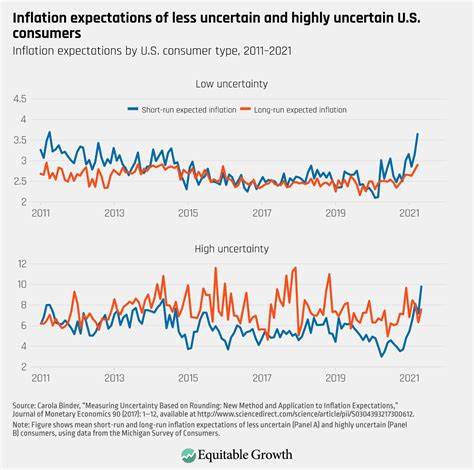 Fed Inflation Gauge at 2.2% in August, Below Expectations as Price Growth Slows - FX Empire