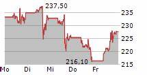 RBC stuft Tesla auf 'Outperform'