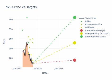 NVDA Receives a Rare Sell Rating From Analyst