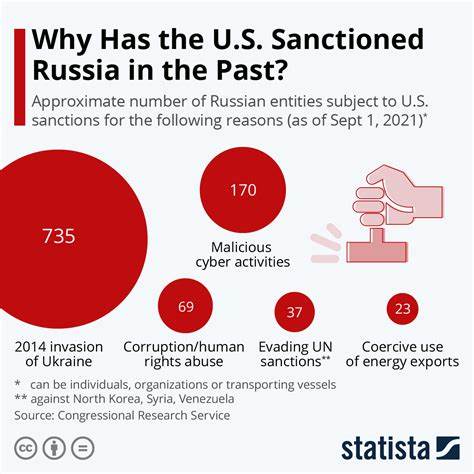How Russian Data on Sanctioned Companies is disappearing and how we put it back