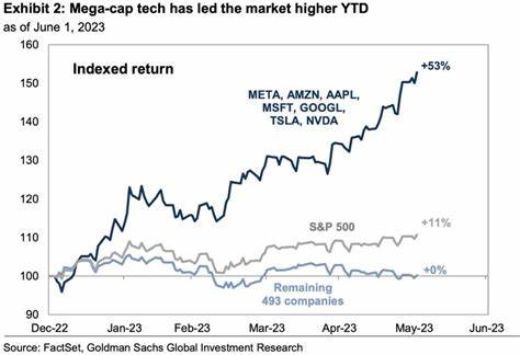 Longtime Investor Has Been “Selectively Adding” to His Mag 7 Holdings