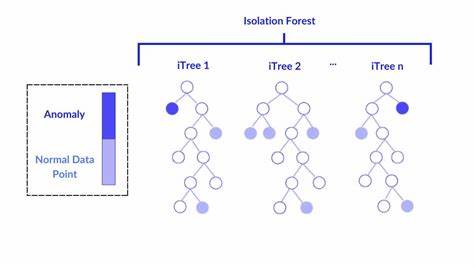 Online Isolation Forest